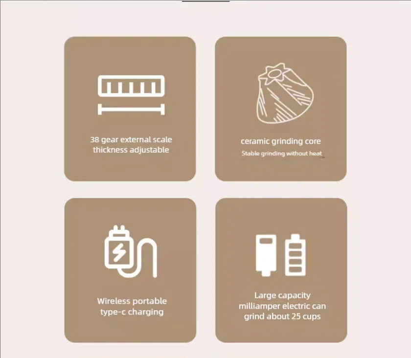 1500mAh Brewin Portable Electric Coffee Grinder with Type-C Charging