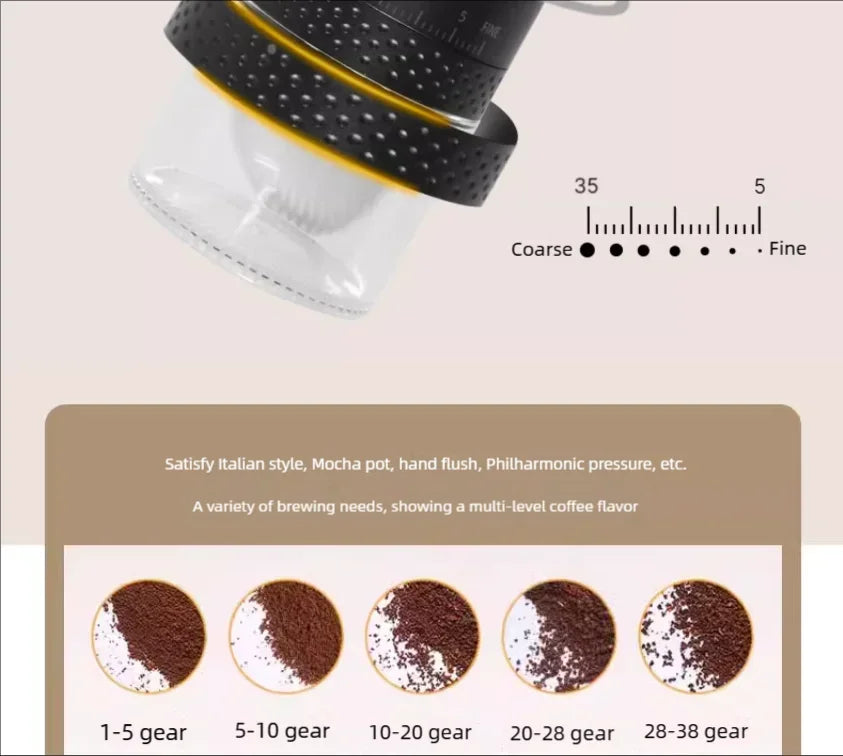 1500mAh Brewin Portable Electric Coffee Grinder with Type-C Charging