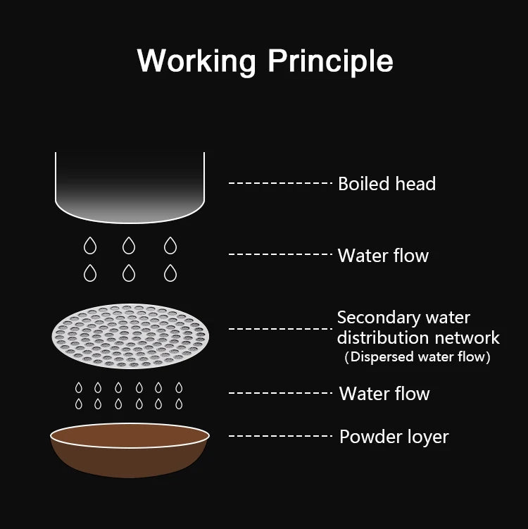Brewin Reusable Coffee Puck Screen – 51/53/58mm 304 Stainless Steel Double Layer Espresso Filter