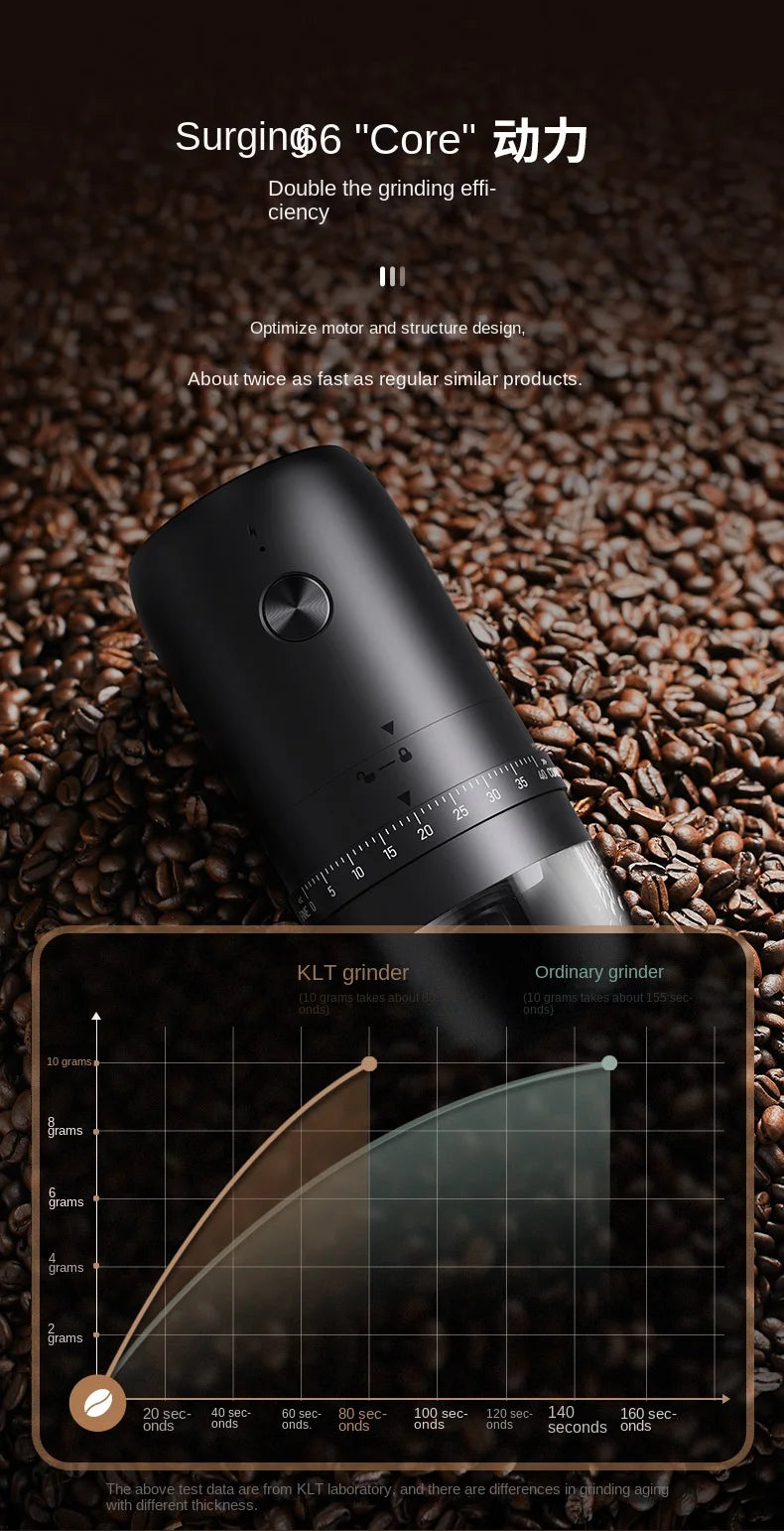 Brewin 1800mAh Rechargeable Electric Coffee Bean Grinder